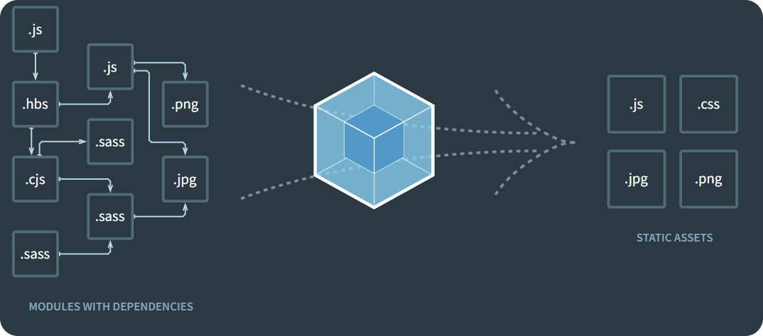 Webpack Dev Server Desenvolvimento Ágil